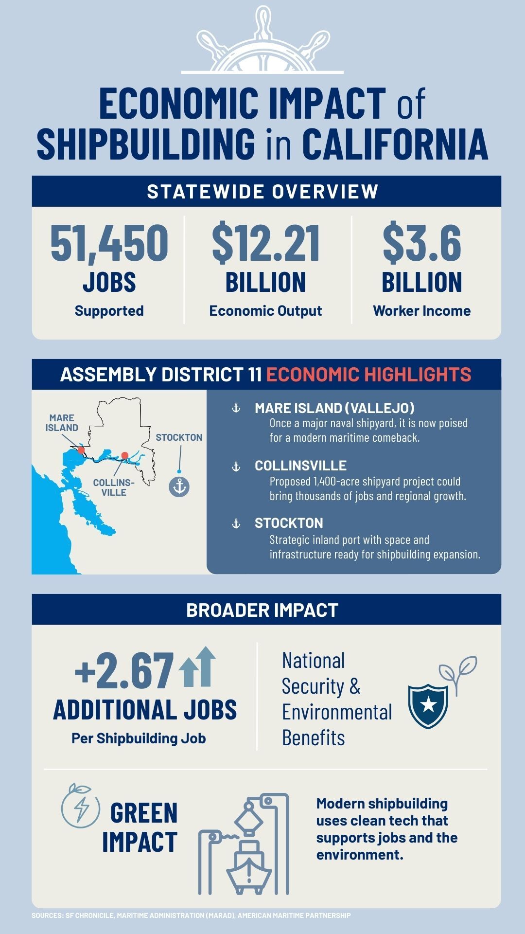 Economic Impact Infographic